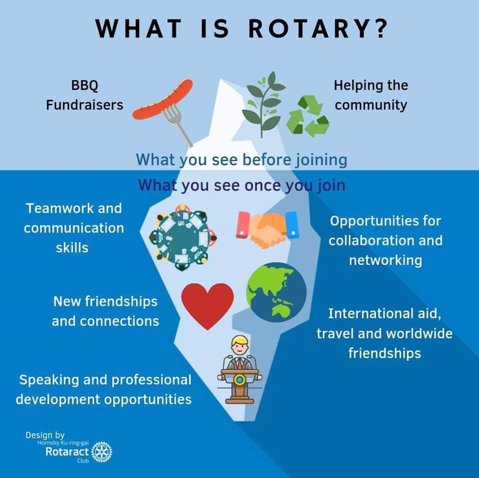 What is Rotary